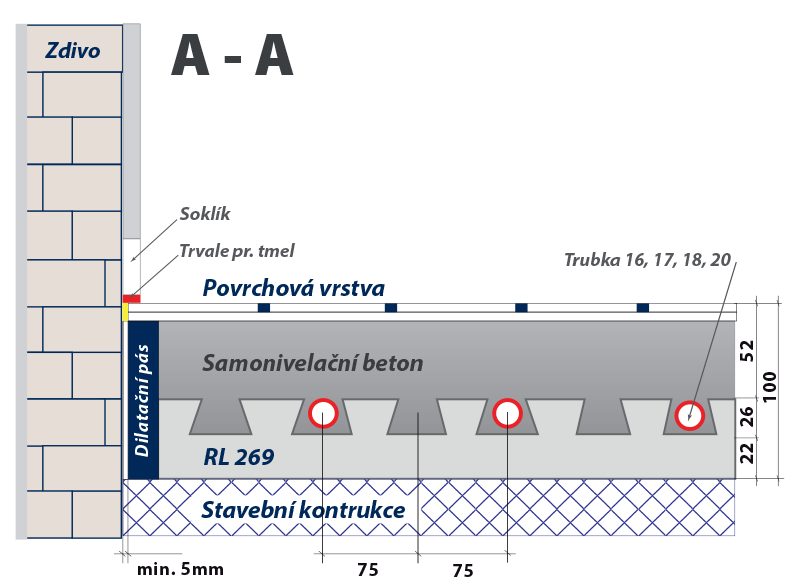 Skladba podlahy 1